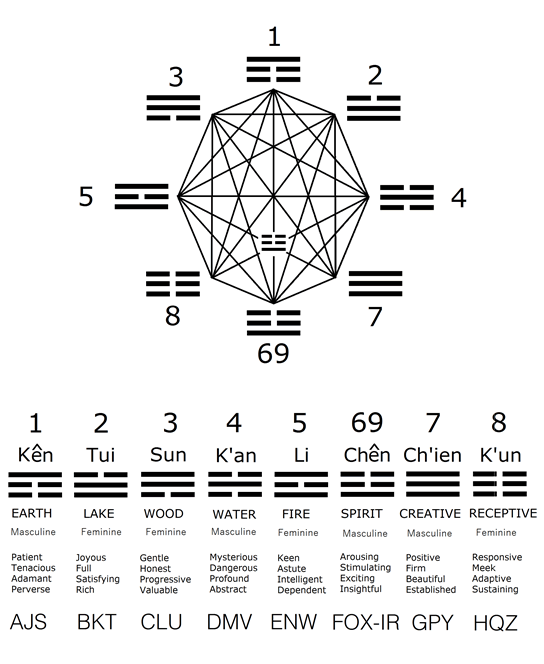 the Jewel mandala
